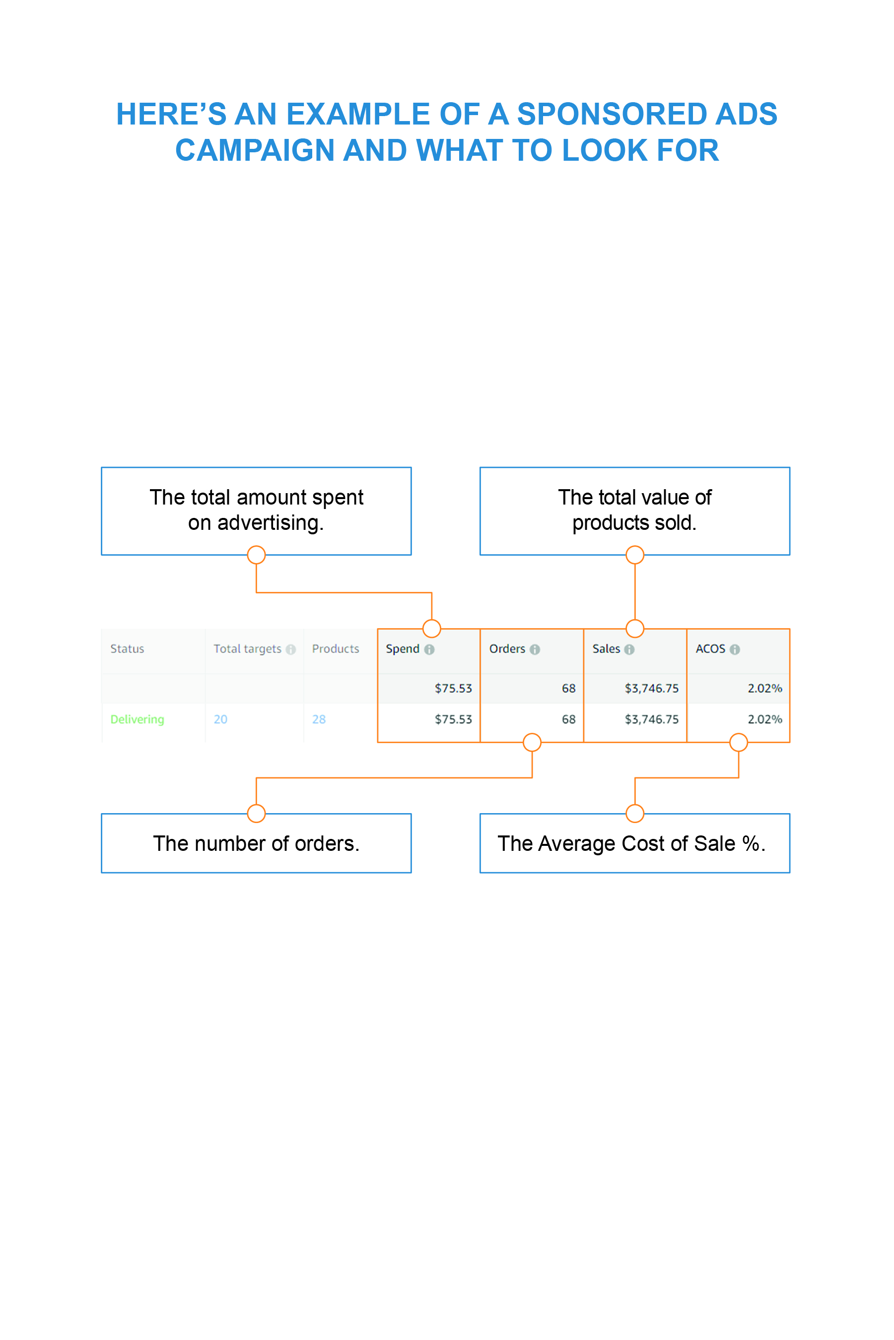 Amazon-Ads-Example