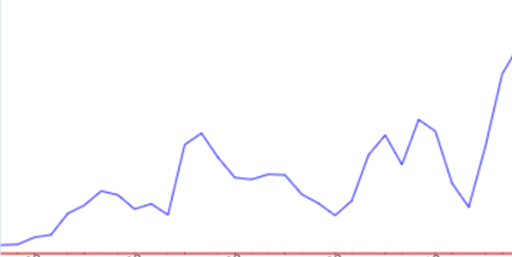 Increase-Amazon-Sales