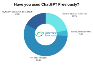 ChatGPT and The AI Revolution - Poll Result 1